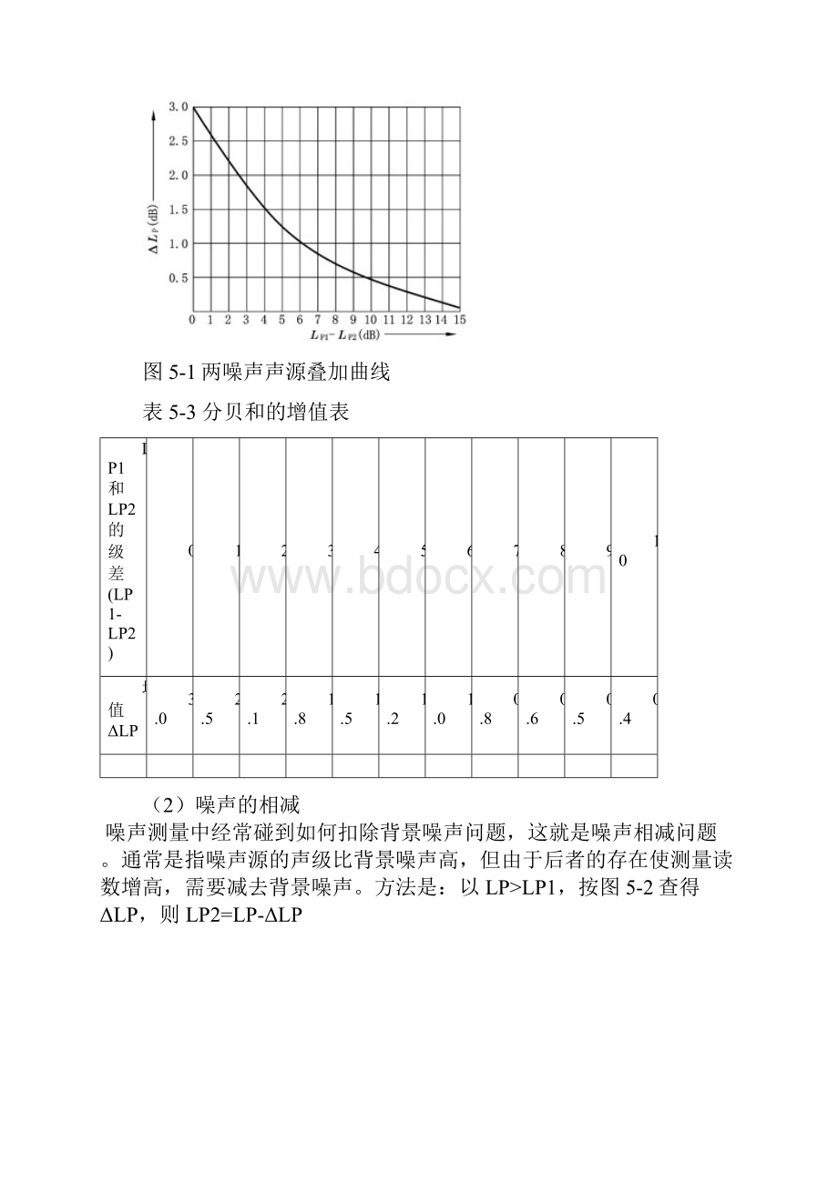 噪声声压级等相关概念.docx_第3页