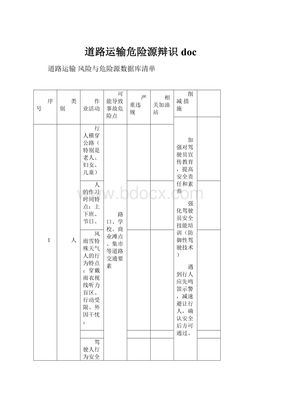 道路运输危险源辩识doc.docx_第1页