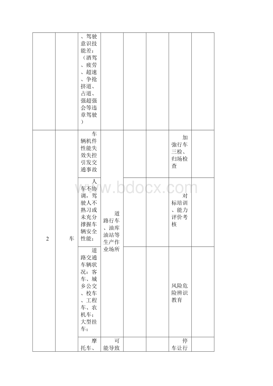 道路运输危险源辩识doc.docx_第2页