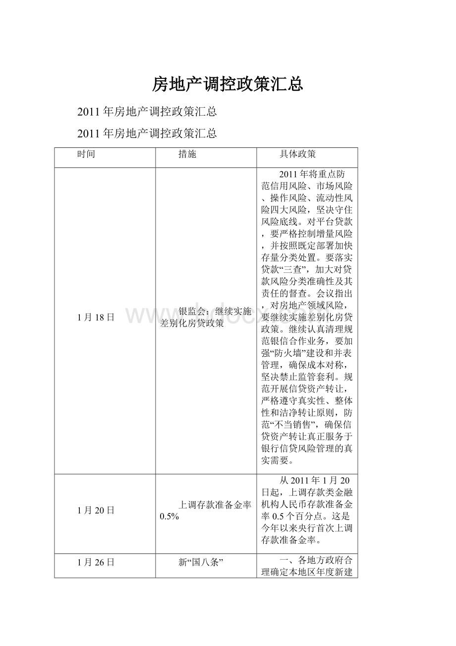 房地产调控政策汇总.docx