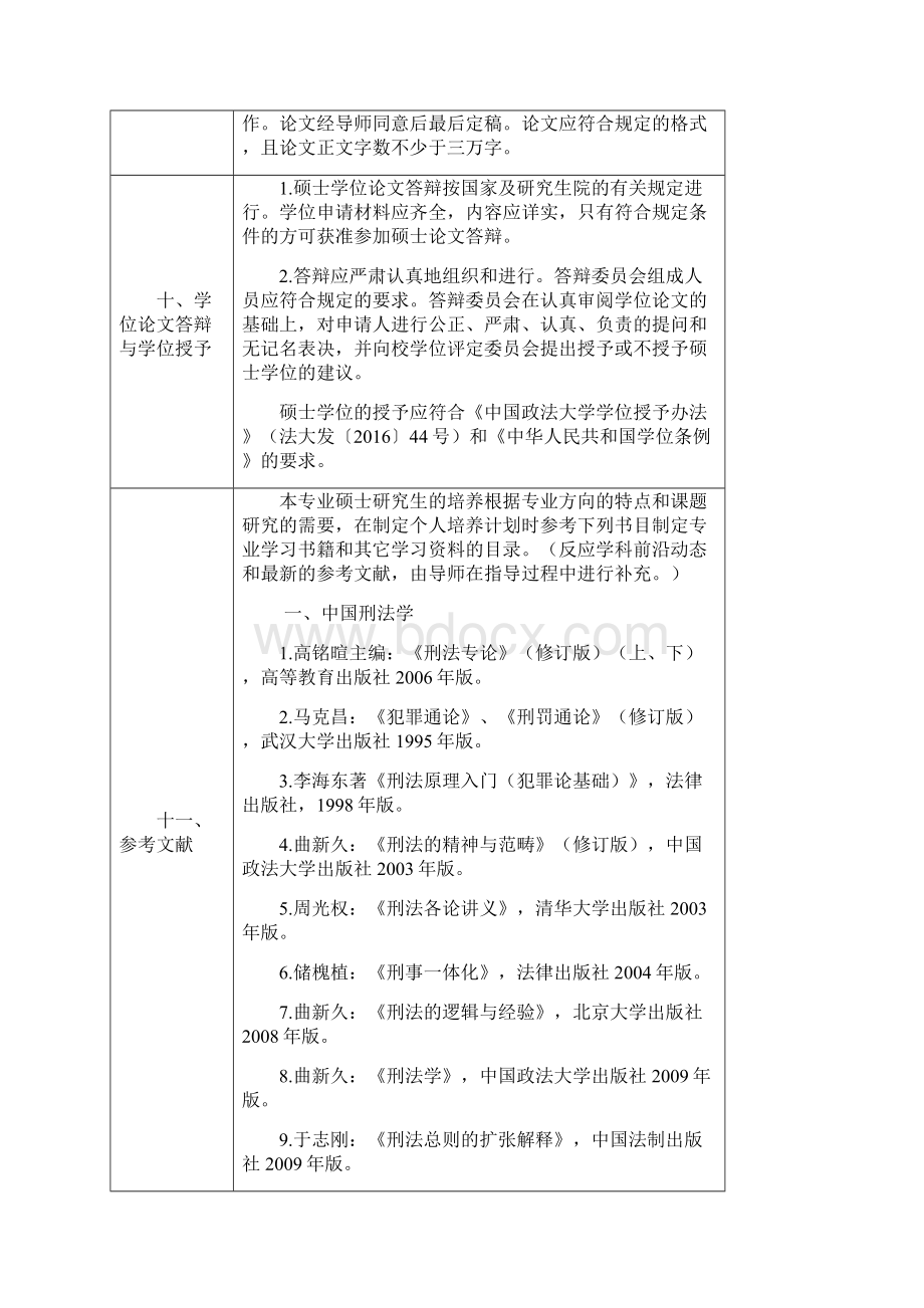 刑法学专业中国刑法学方向攻读硕士学位研究生培养方案.docx_第3页