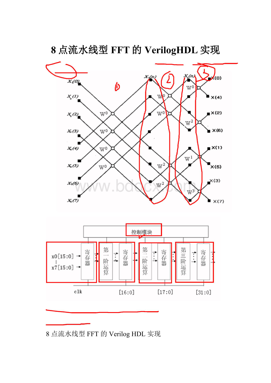 8点流水线型FFT的VerilogHDL实现.docx_第1页