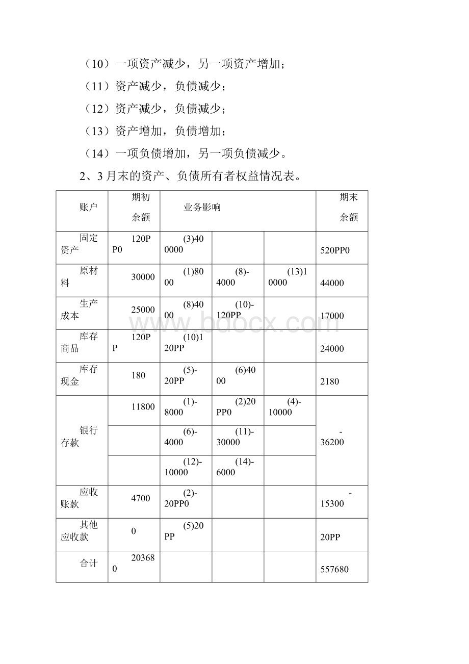 精文优选会计学教程答案doc.docx_第3页