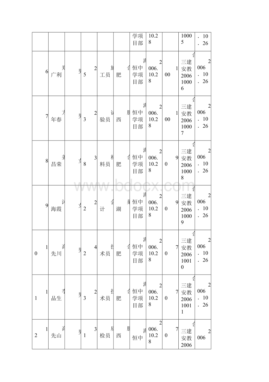 安全教育花名册word版.docx_第2页