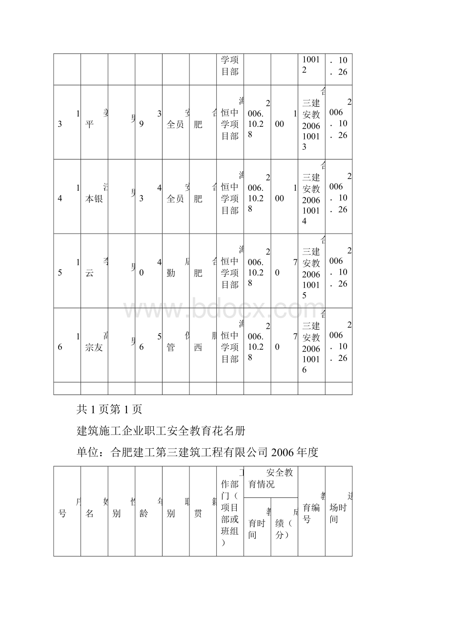 安全教育花名册word版.docx_第3页