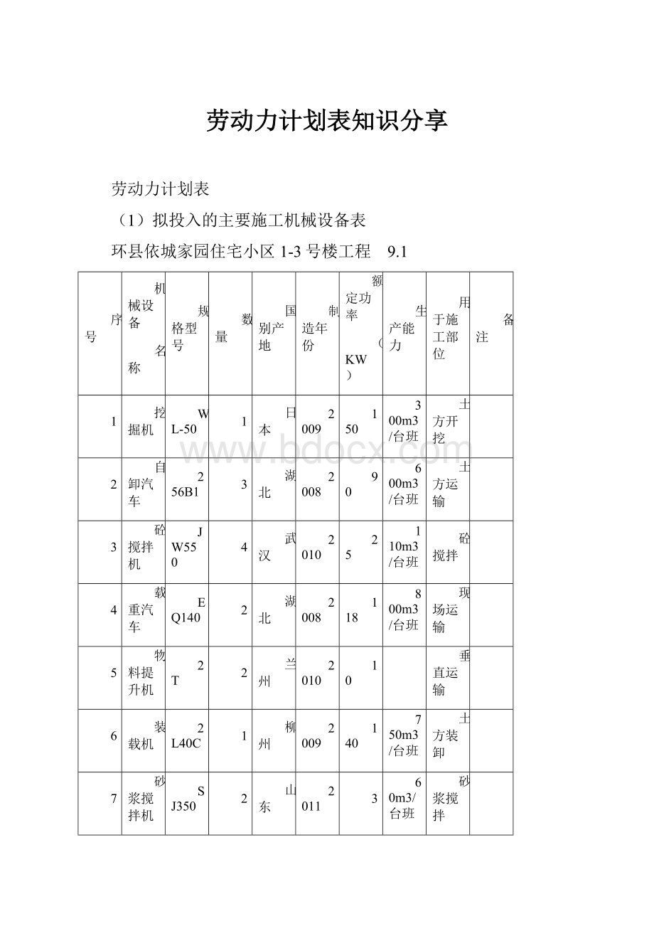 劳动力计划表知识分享.docx_第1页