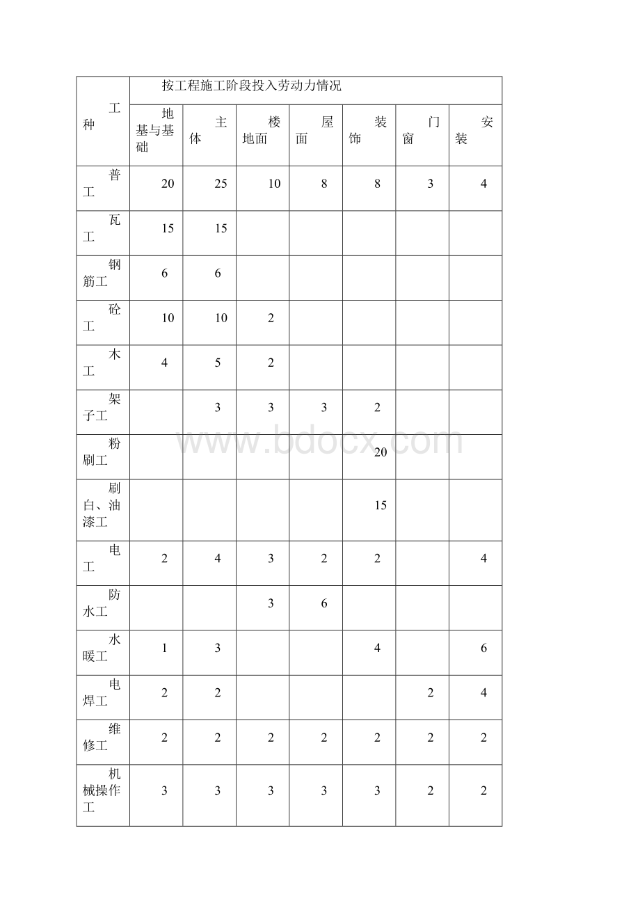 劳动力计划表知识分享.docx_第3页