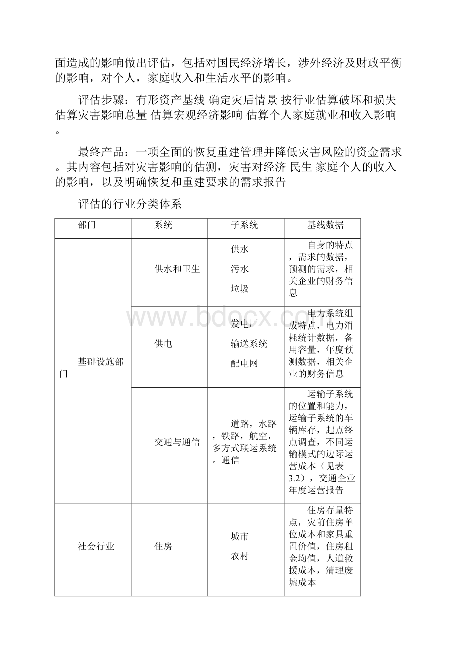 DaLA灾害损失评估方法体系报告之欧阳美创编.docx_第2页