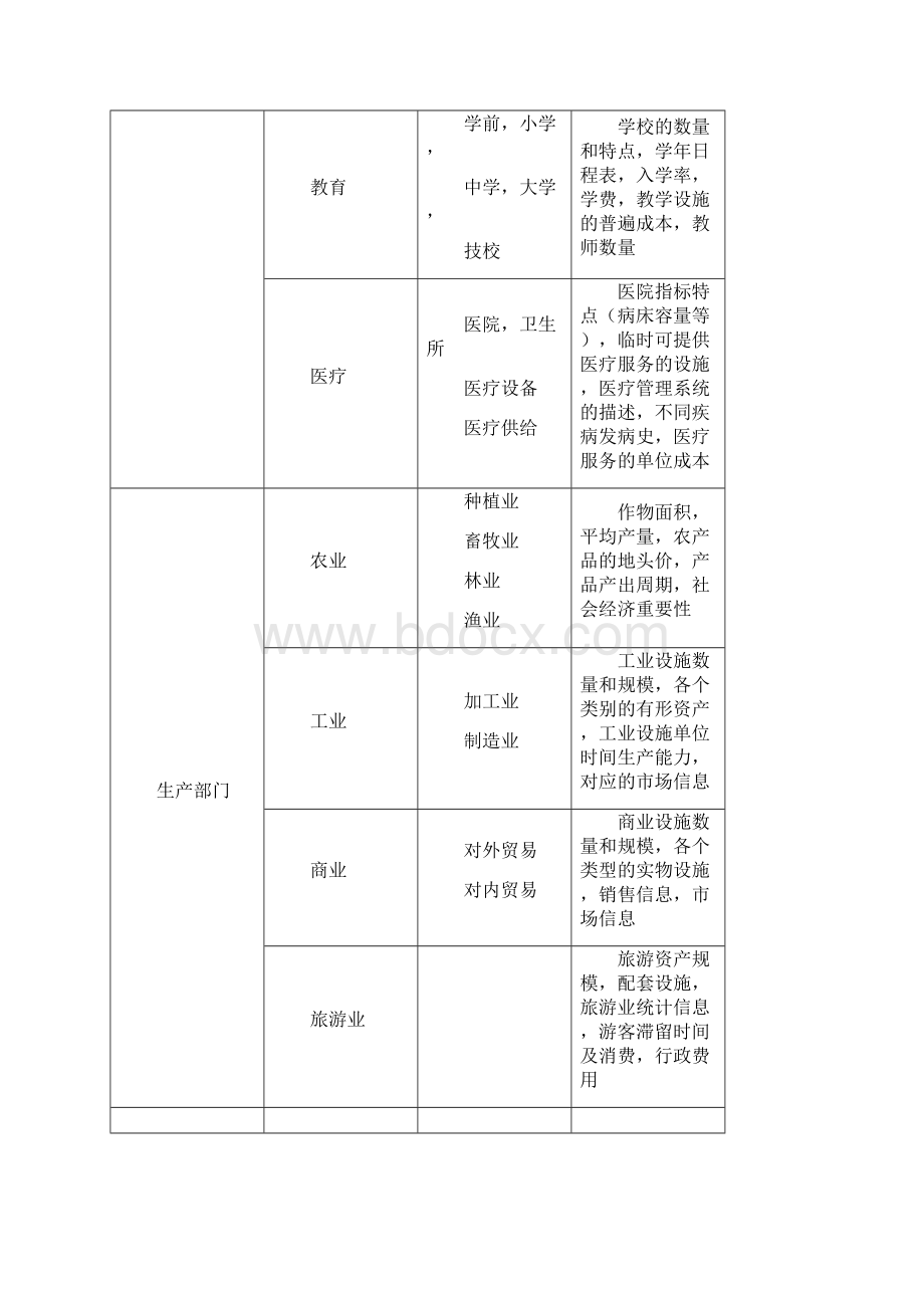 DaLA灾害损失评估方法体系报告之欧阳美创编.docx_第3页