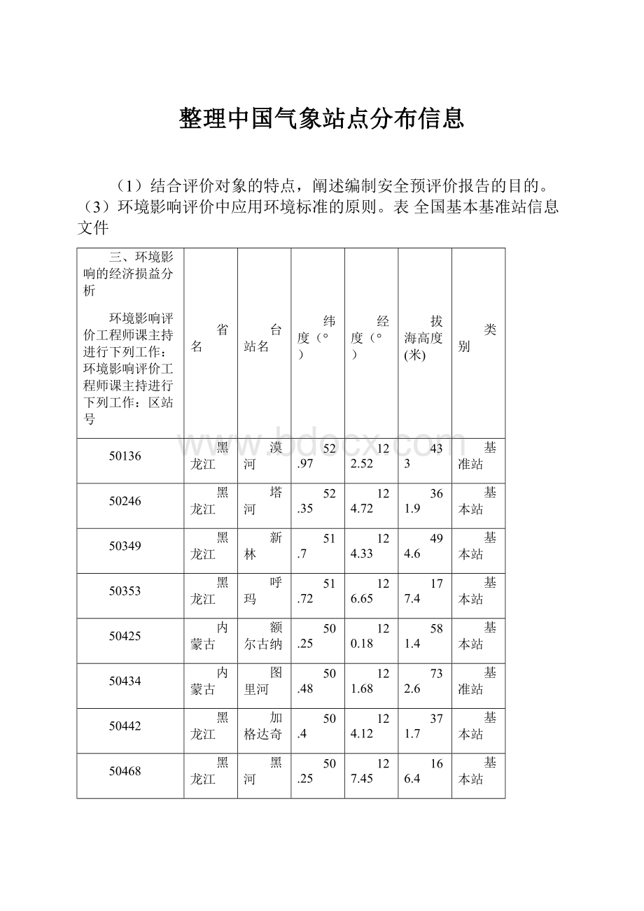 整理中国气象站点分布信息.docx