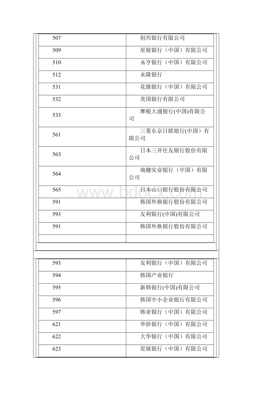 全国pos机代码查询.docx_第3页