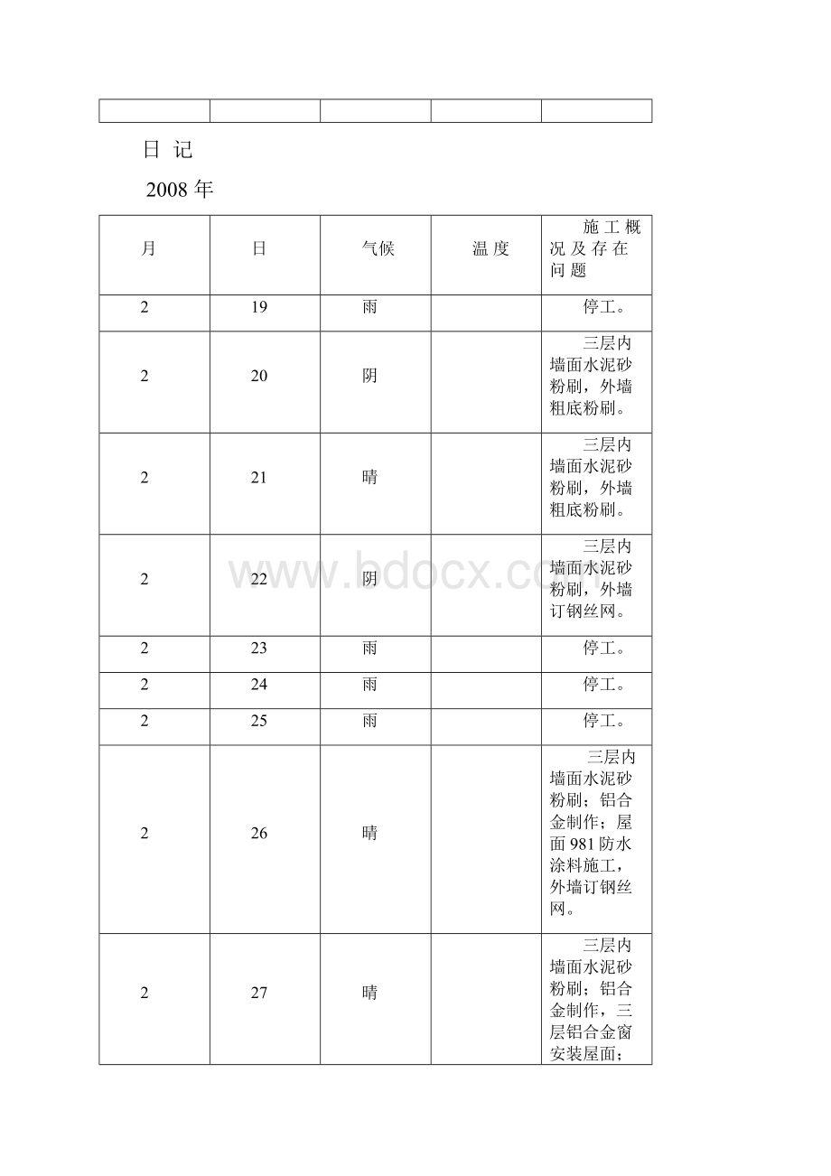 施工日记008.docx_第2页