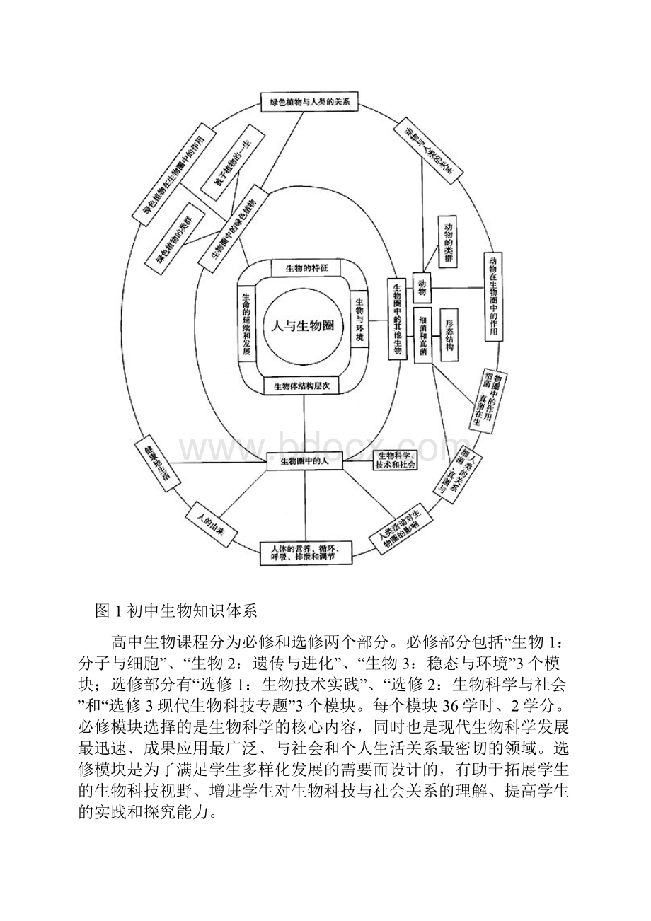 初高中生物衔接相关问题分析.docx_第3页