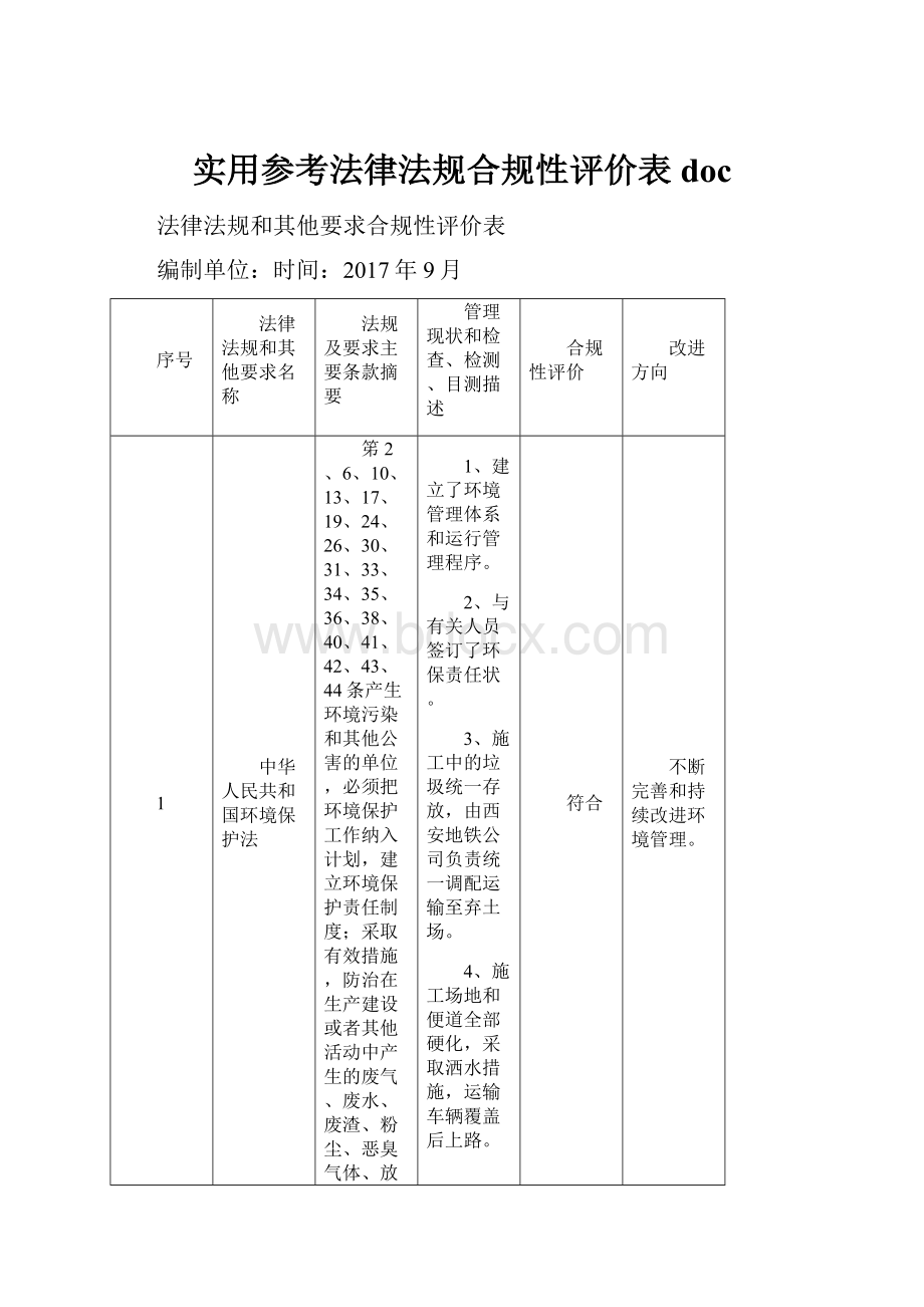 实用参考法律法规合规性评价表doc.docx