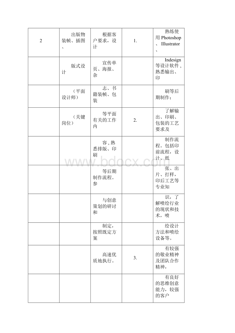 视觉传达艺术设计专业教学标准.docx_第3页