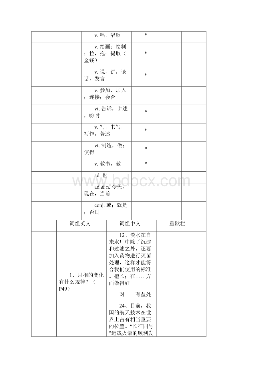 人教版七下八上考纲单词短语表默写英文版1剖析.docx_第2页