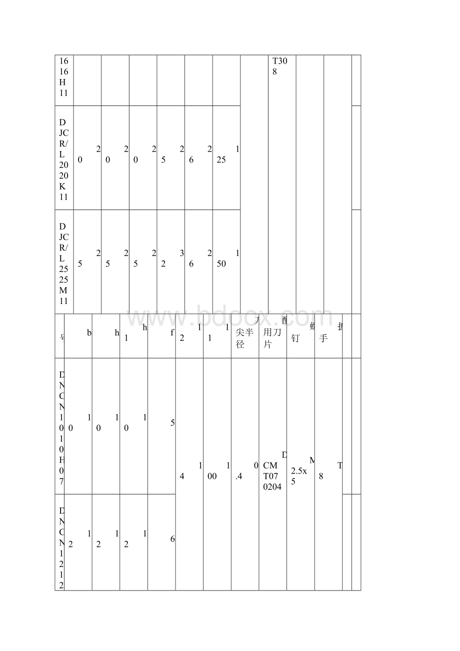 数控车刀型号说明之欧阳体创编.docx_第2页