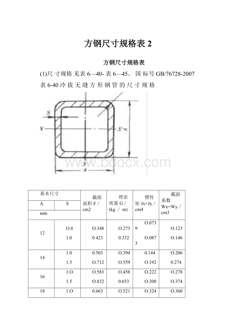 方钢尺寸规格表2.docx