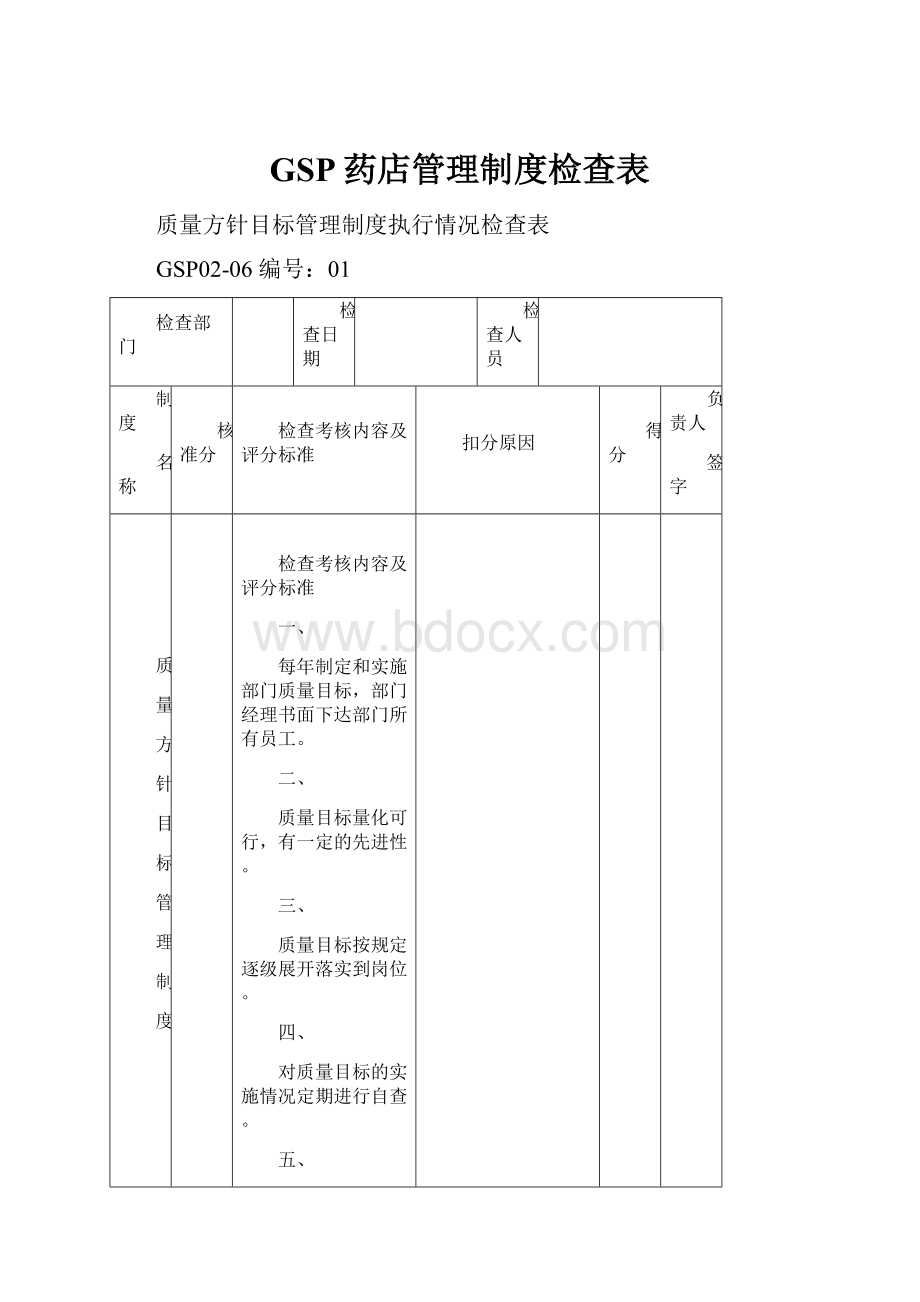 GSP药店管理制度检查表.docx