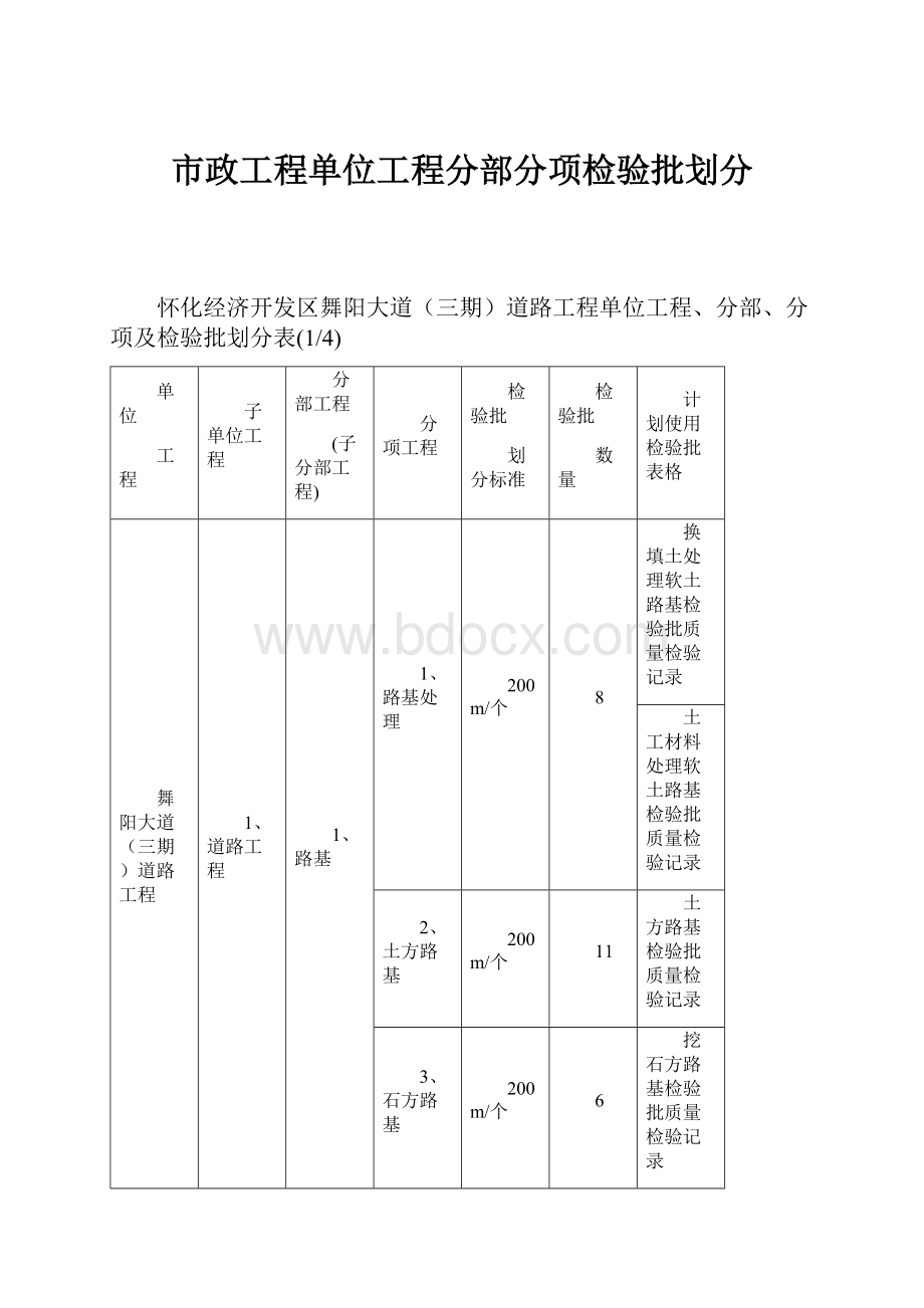 市政工程单位工程分部分项检验批划分.docx