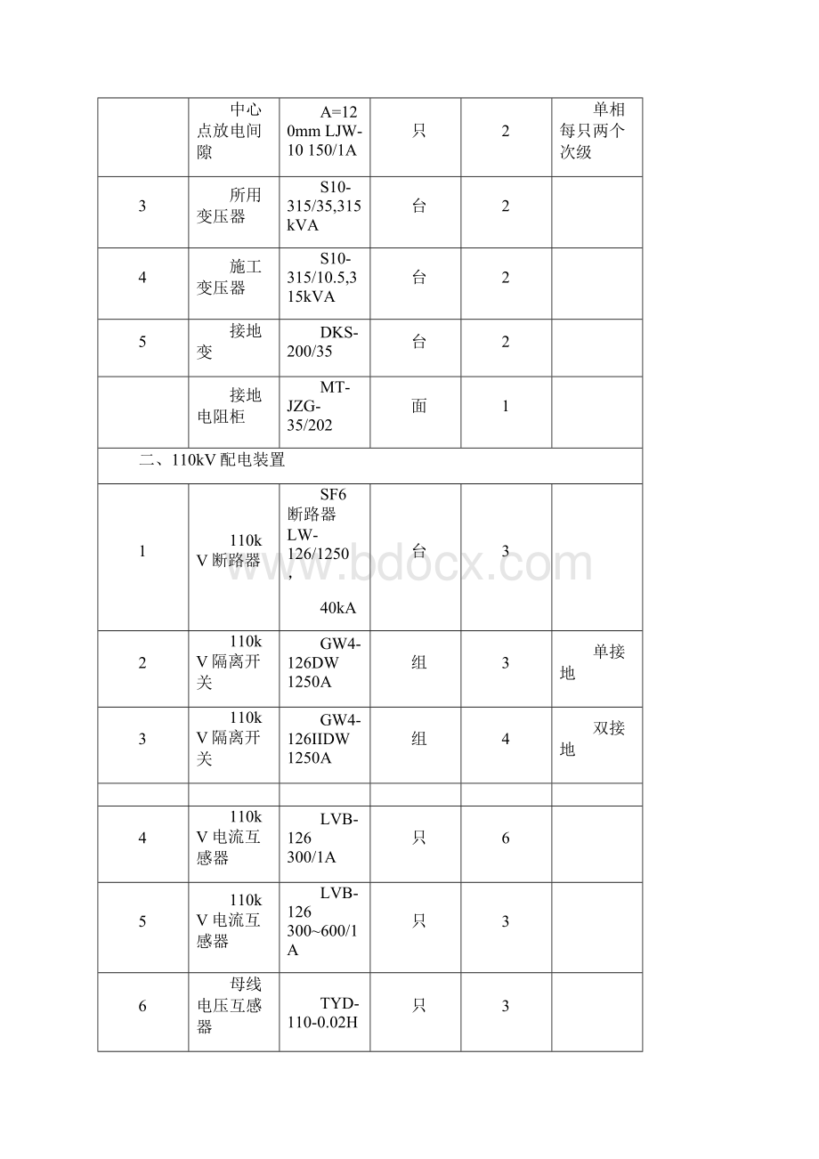 风电场设备材料设备清单.docx_第2页