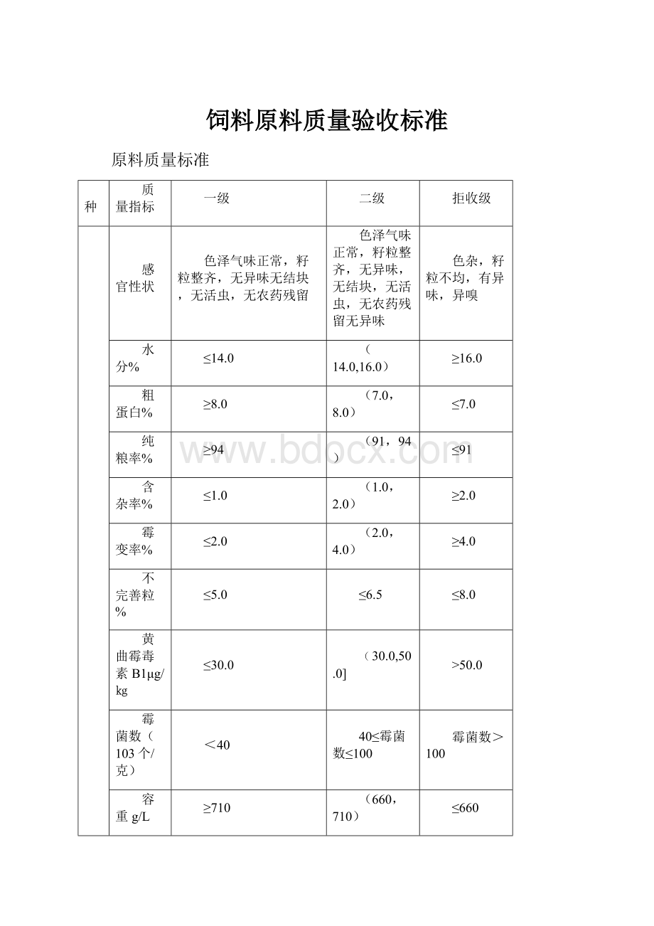 饲料原料质量验收标准.docx