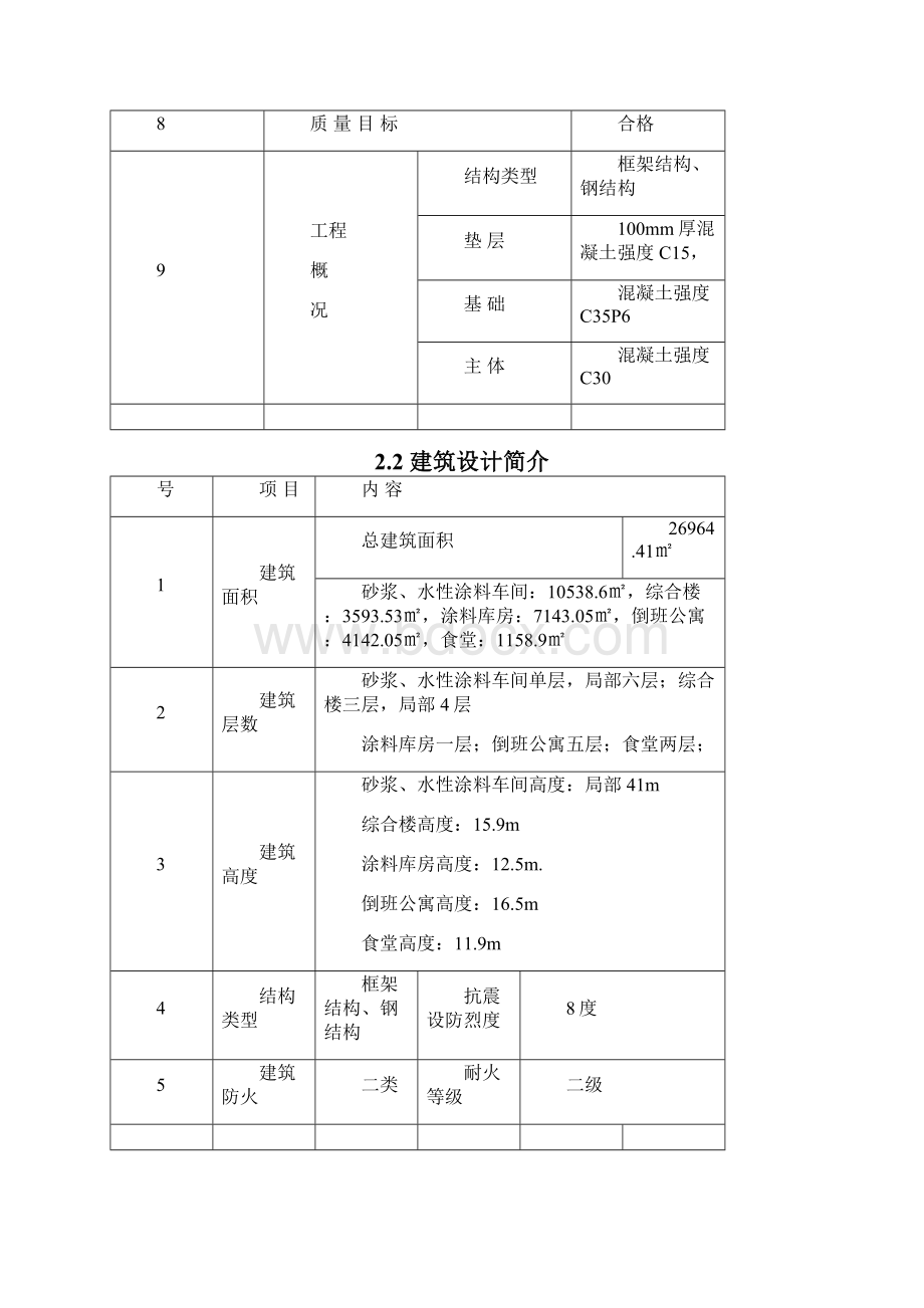 混凝土施工方案.docx_第2页