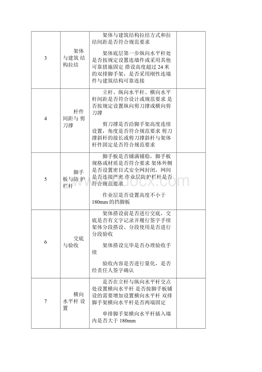 脚手架模板验收记录汇总.docx_第2页