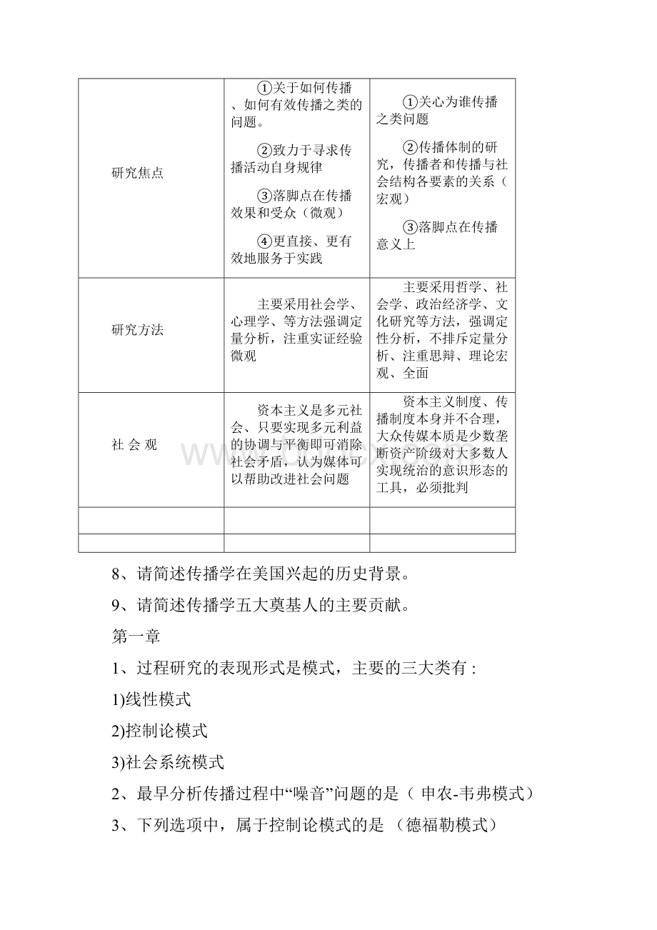 大众传播选择题.docx_第2页