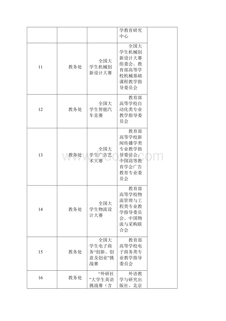 中共徐州工程学院成员会文件.docx_第3页