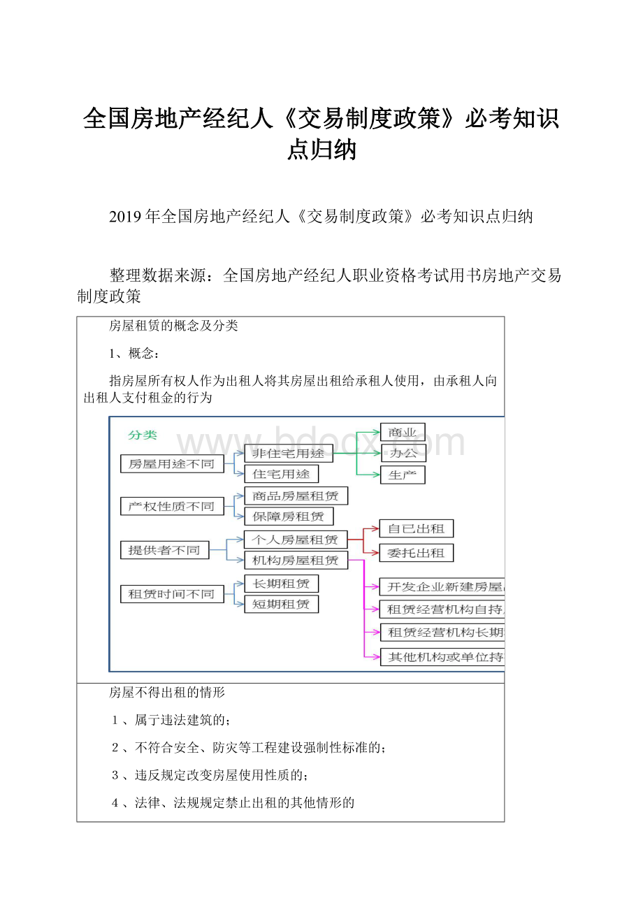 全国房地产经纪人《交易制度政策》必考知识点归纳.docx