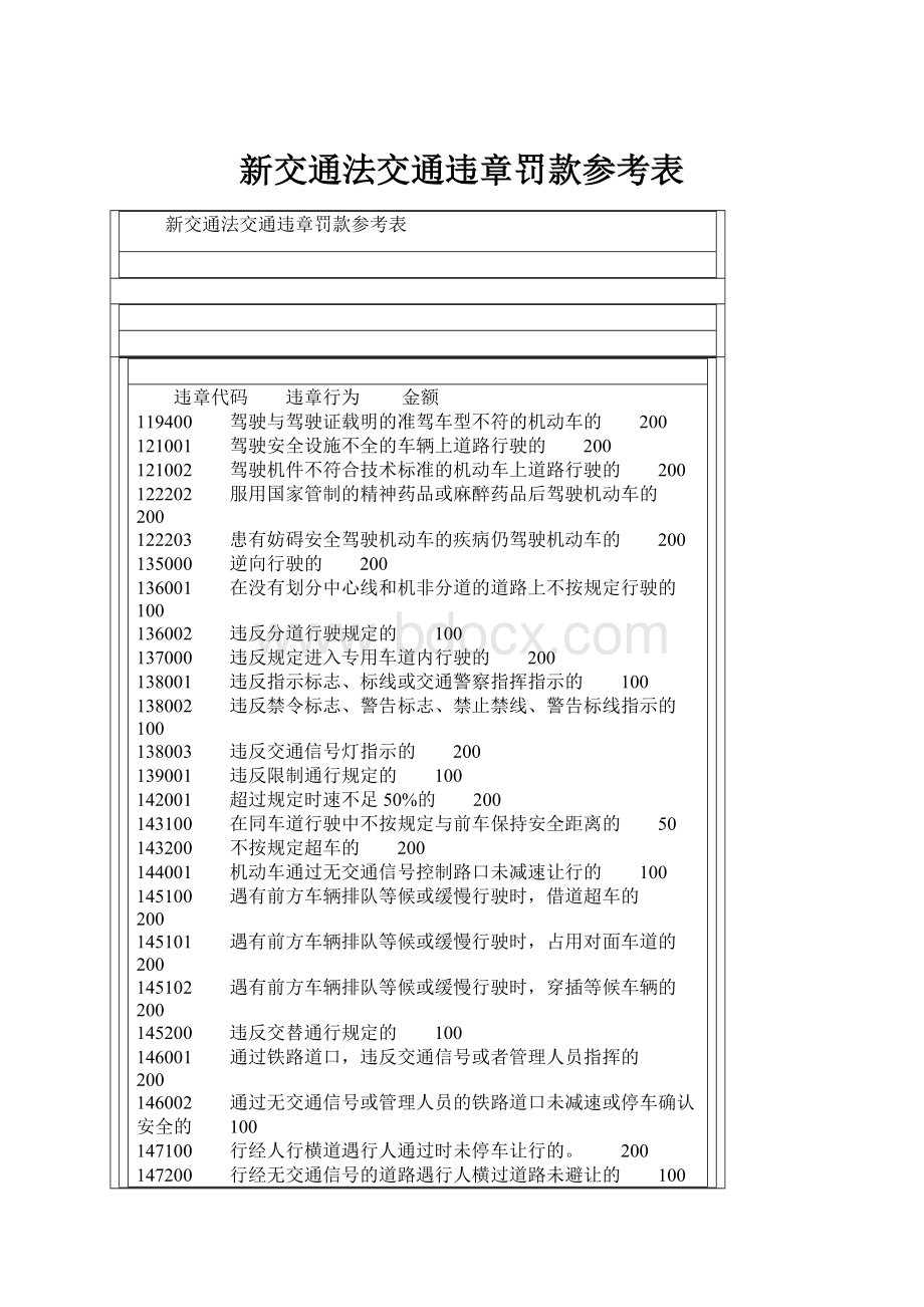 新交通法交通违章罚款参考表.docx_第1页