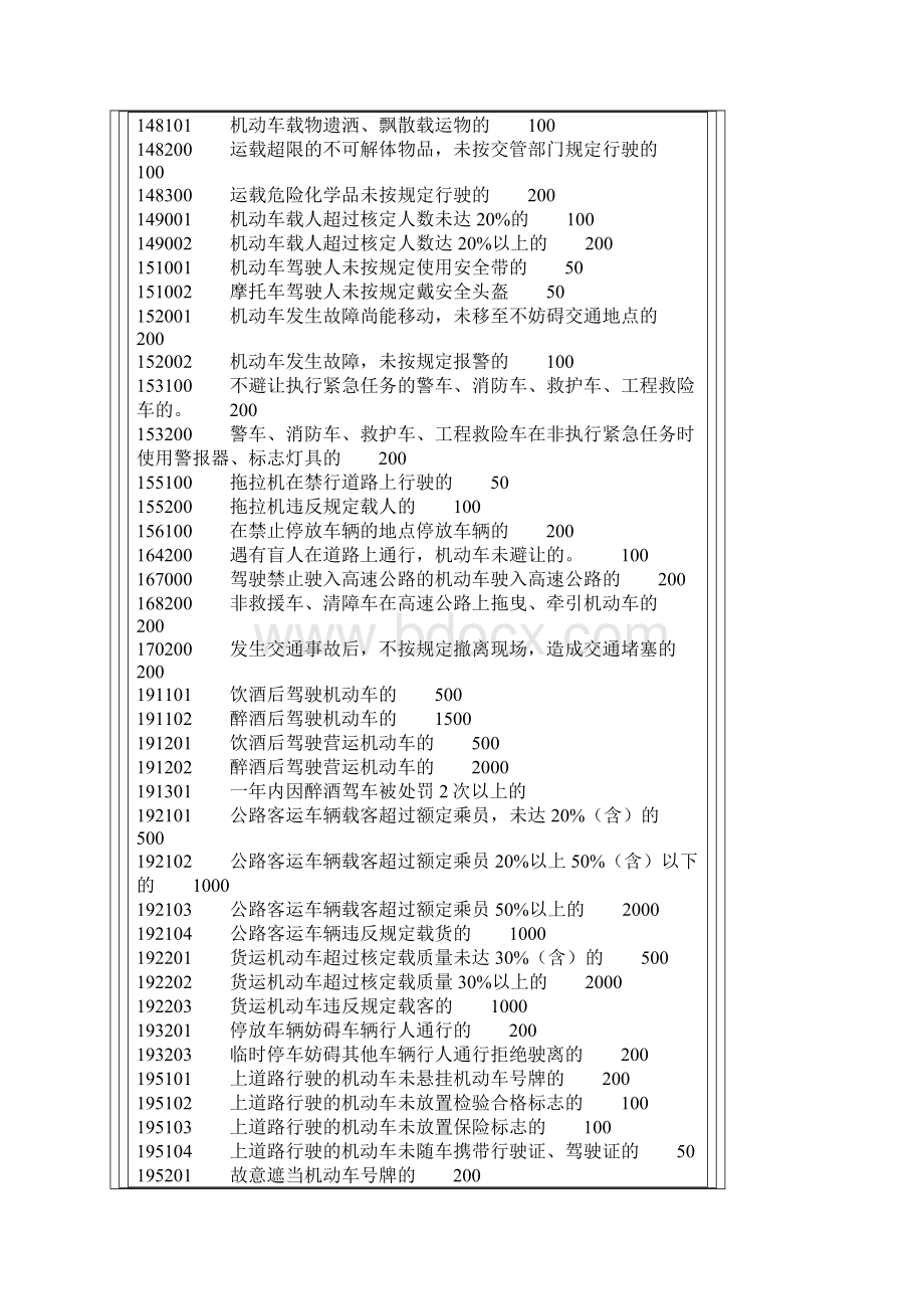 新交通法交通违章罚款参考表.docx_第2页