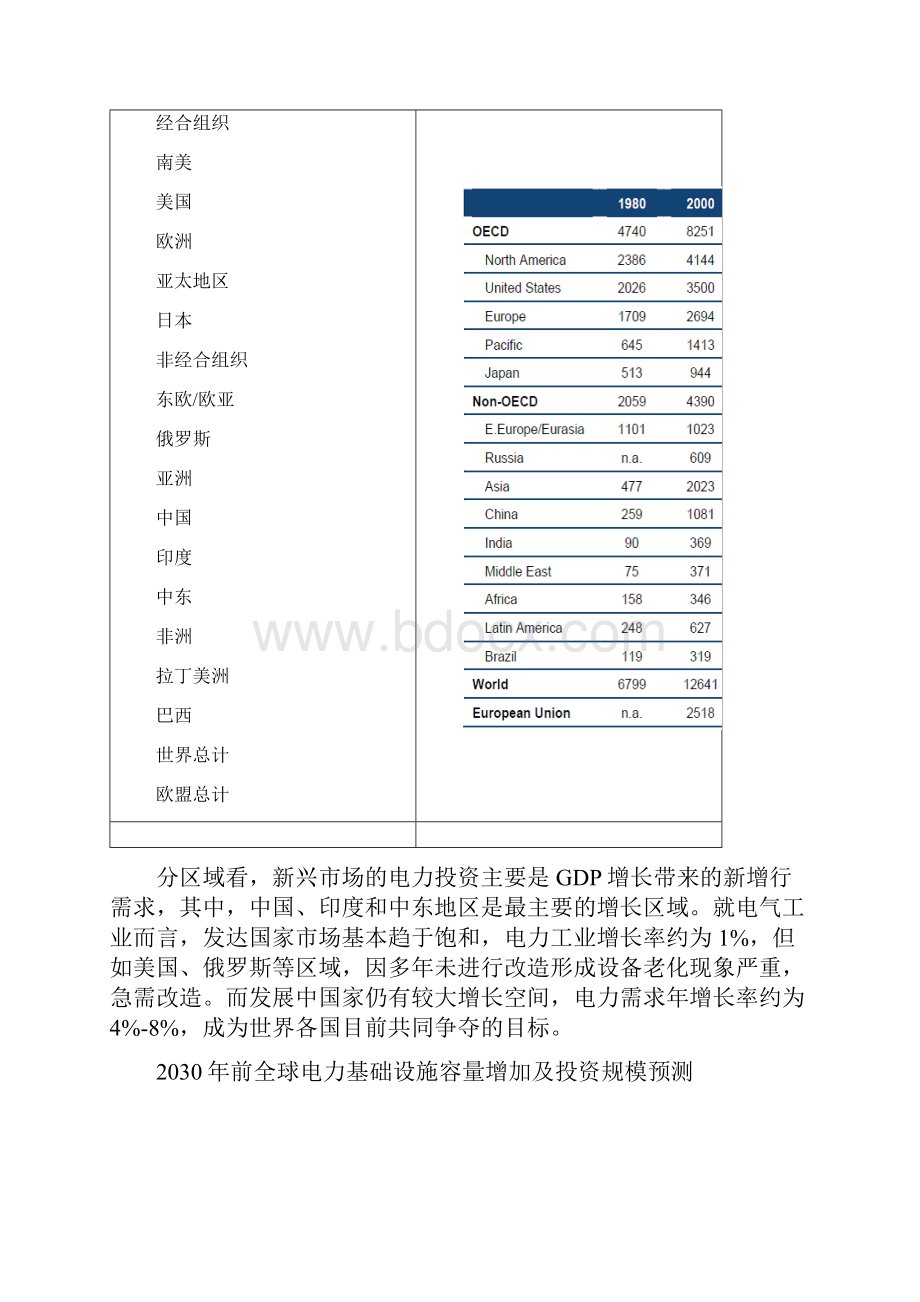 电力企业走出去战略分析.docx_第2页