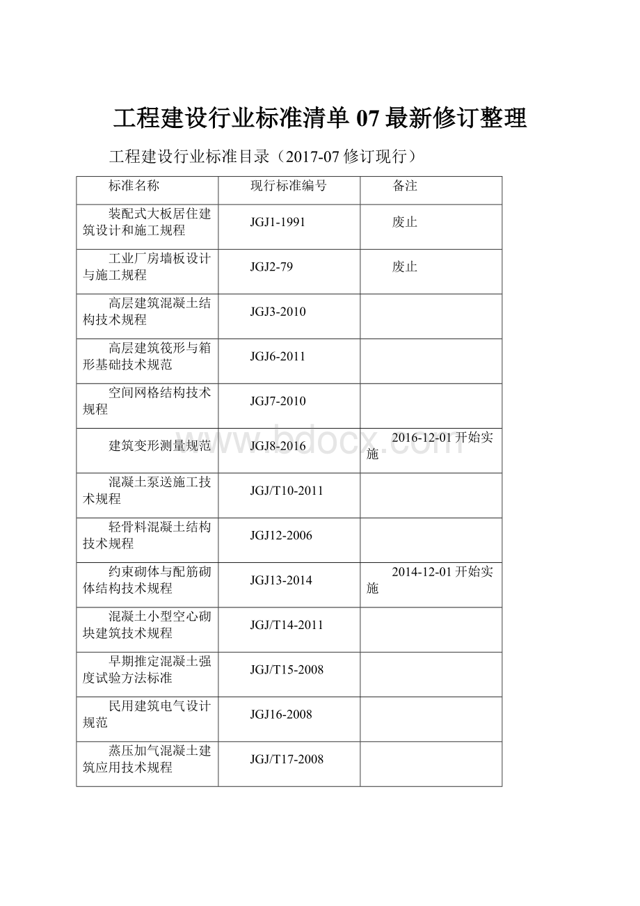 工程建设行业标准清单07最新修订整理.docx