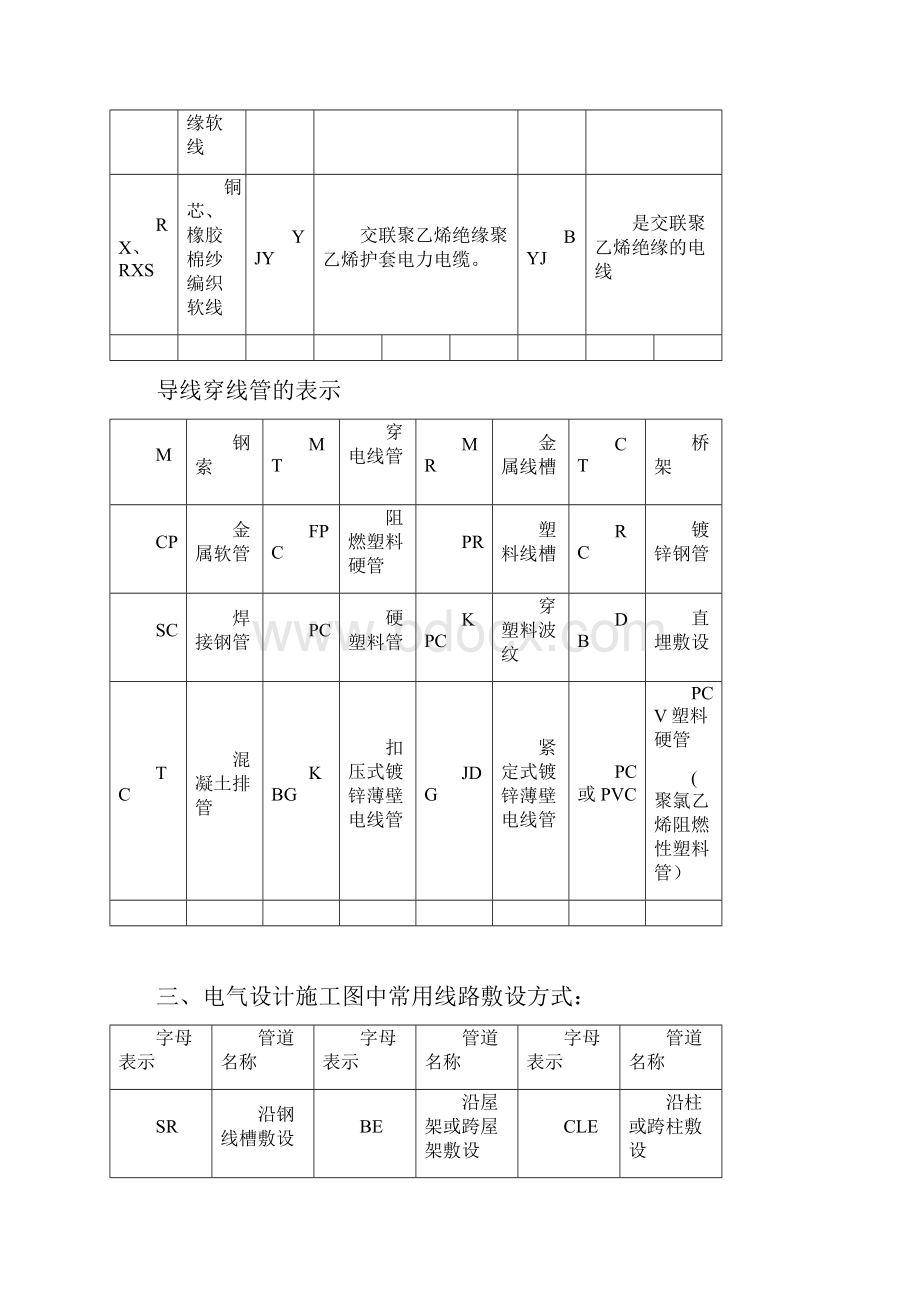 电气英文代号表示法.docx_第2页