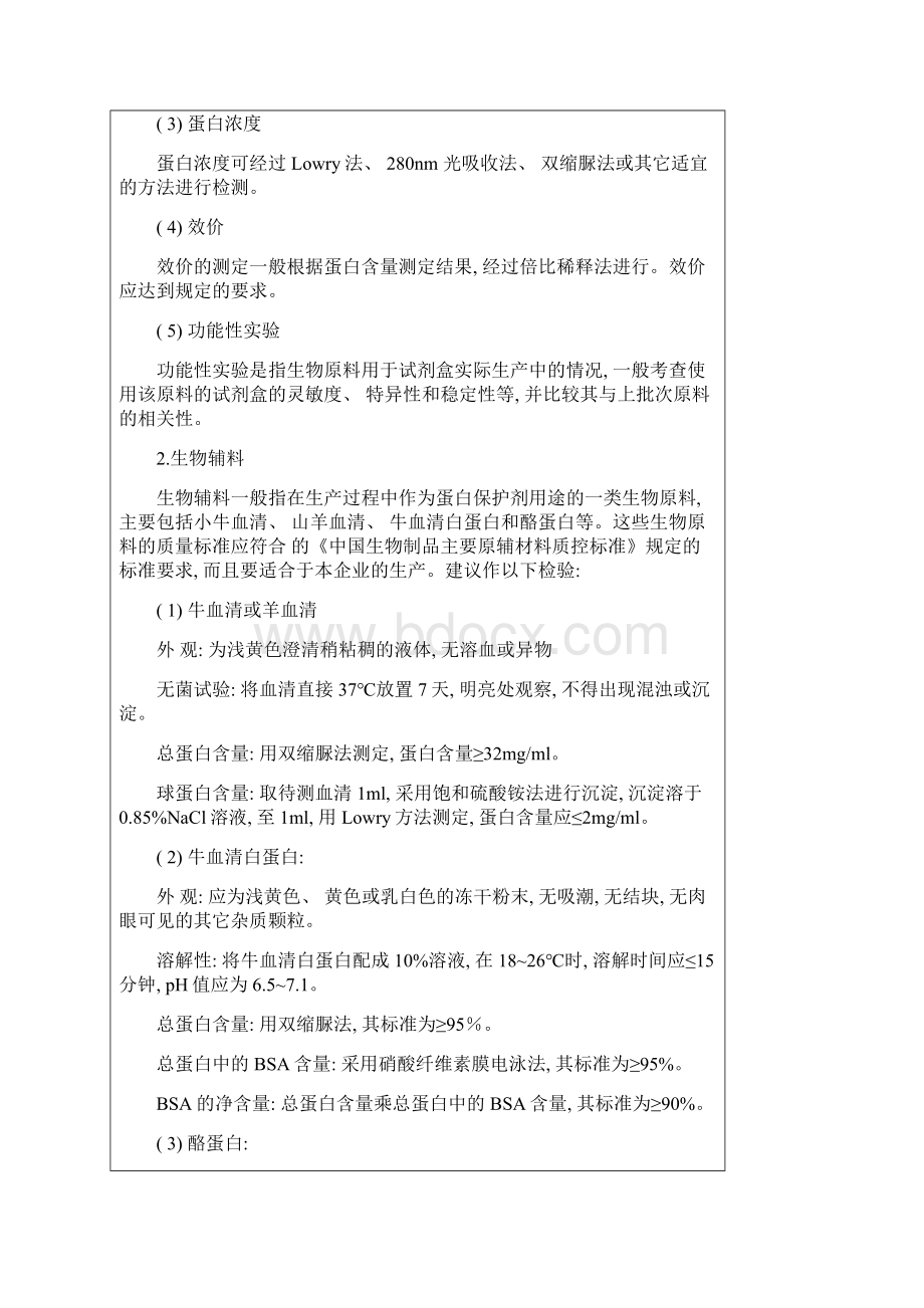 酶联免疫法检测试剂主要原材料生产工艺及质量控制注册技术审查指导原则报批稿样本.docx_第3页