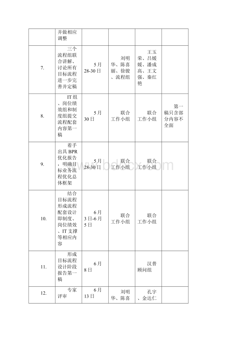 最新5卷烟厂目标业务流程优化与管理模式设计报告.docx_第3页