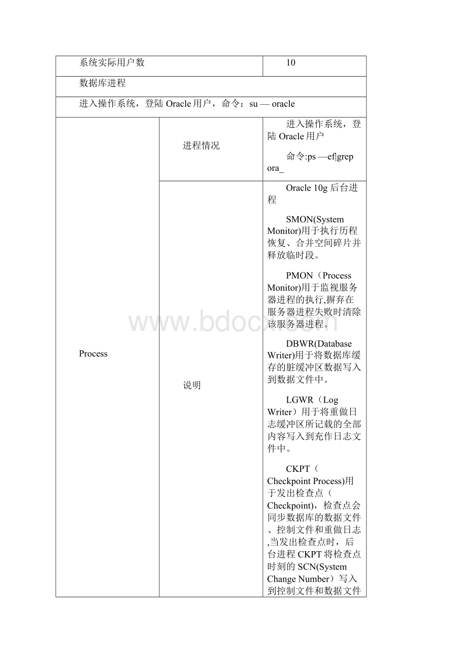 整理Oracle11gRAC数据库巡检手册.docx_第2页