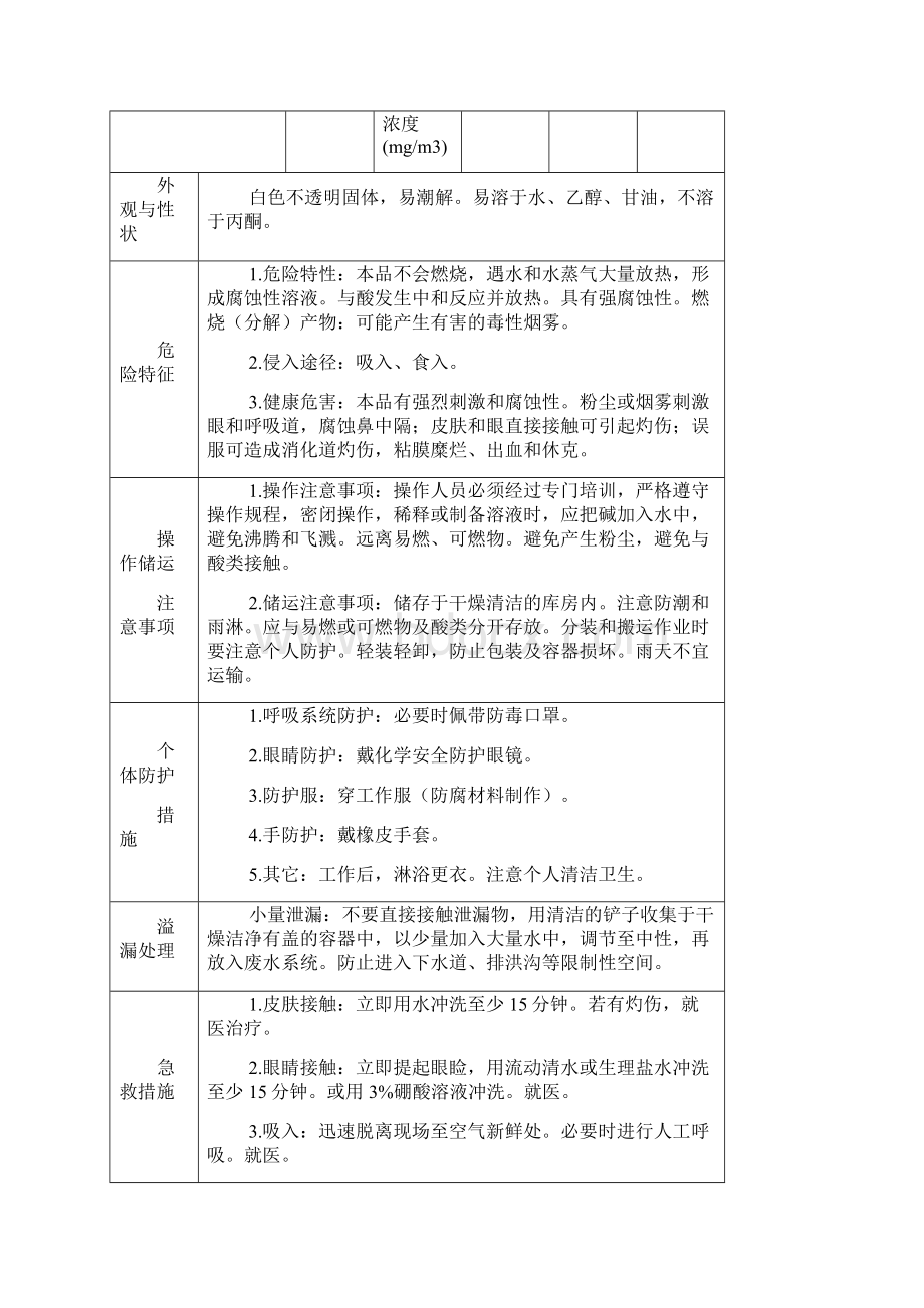 实验室常用危险化学品.docx_第3页