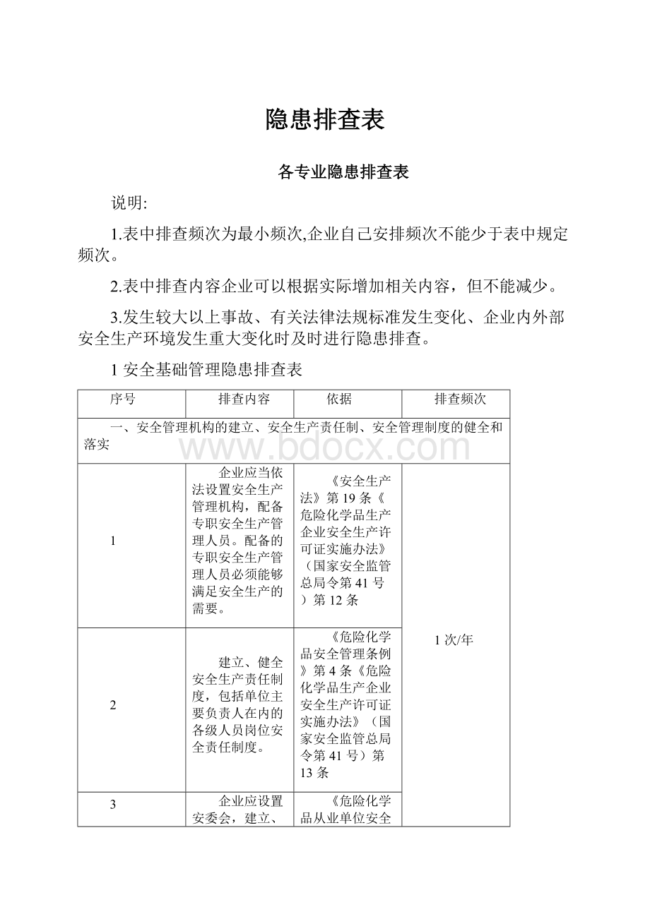 隐患排查表.docx_第1页