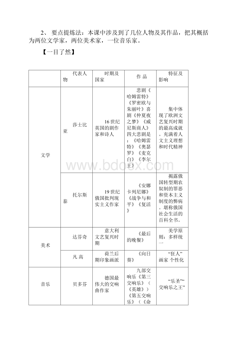 华师大版历史九下《文学艺术的繁荣》word同步测试.docx_第2页