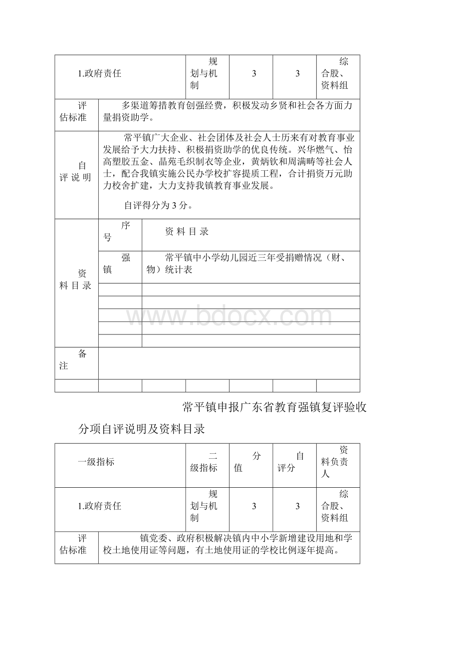 常平镇申报广东教育强镇复评.docx_第3页