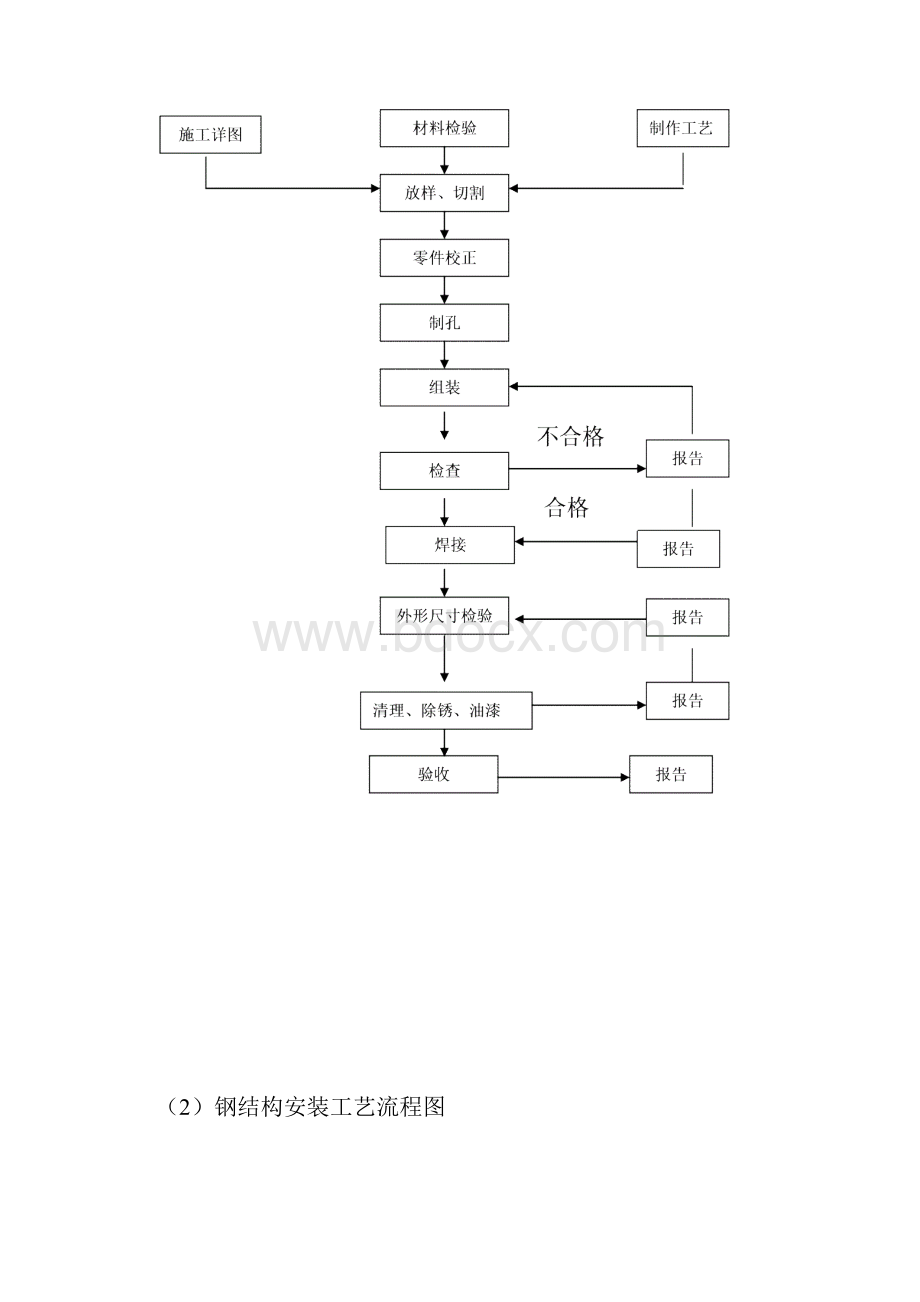 钢结构屋面施工方案36525.docx_第2页