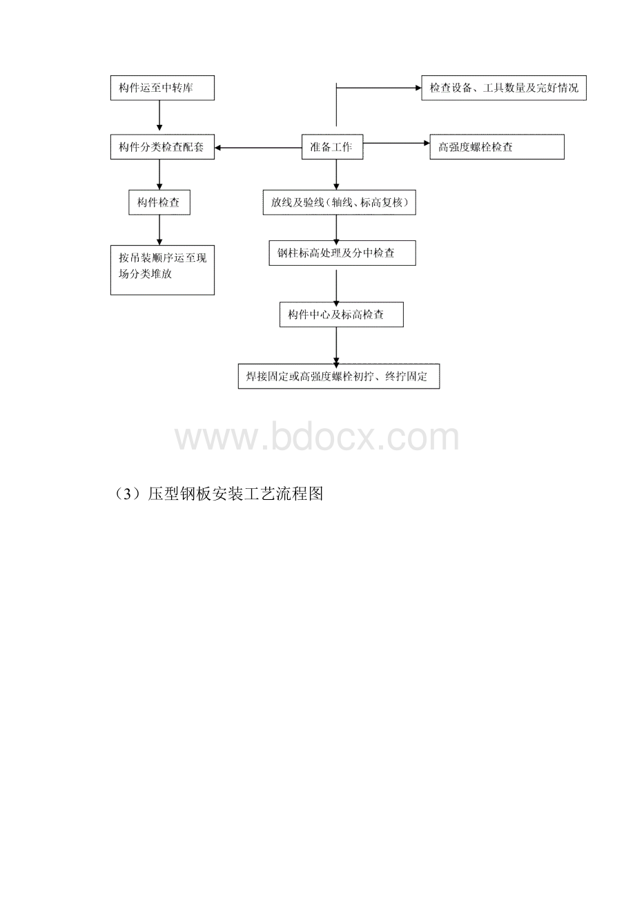 钢结构屋面施工方案36525.docx_第3页