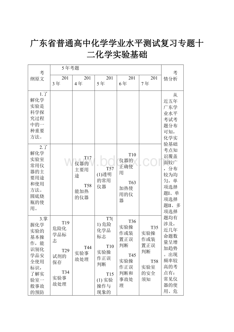 广东省普通高中化学学业水平测试复习专题十二化学实验基础.docx