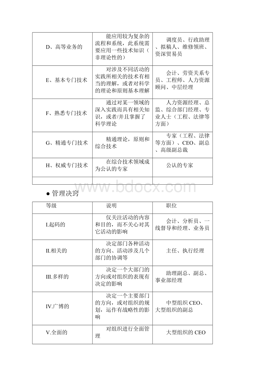 海氏工作评价系统.docx_第2页