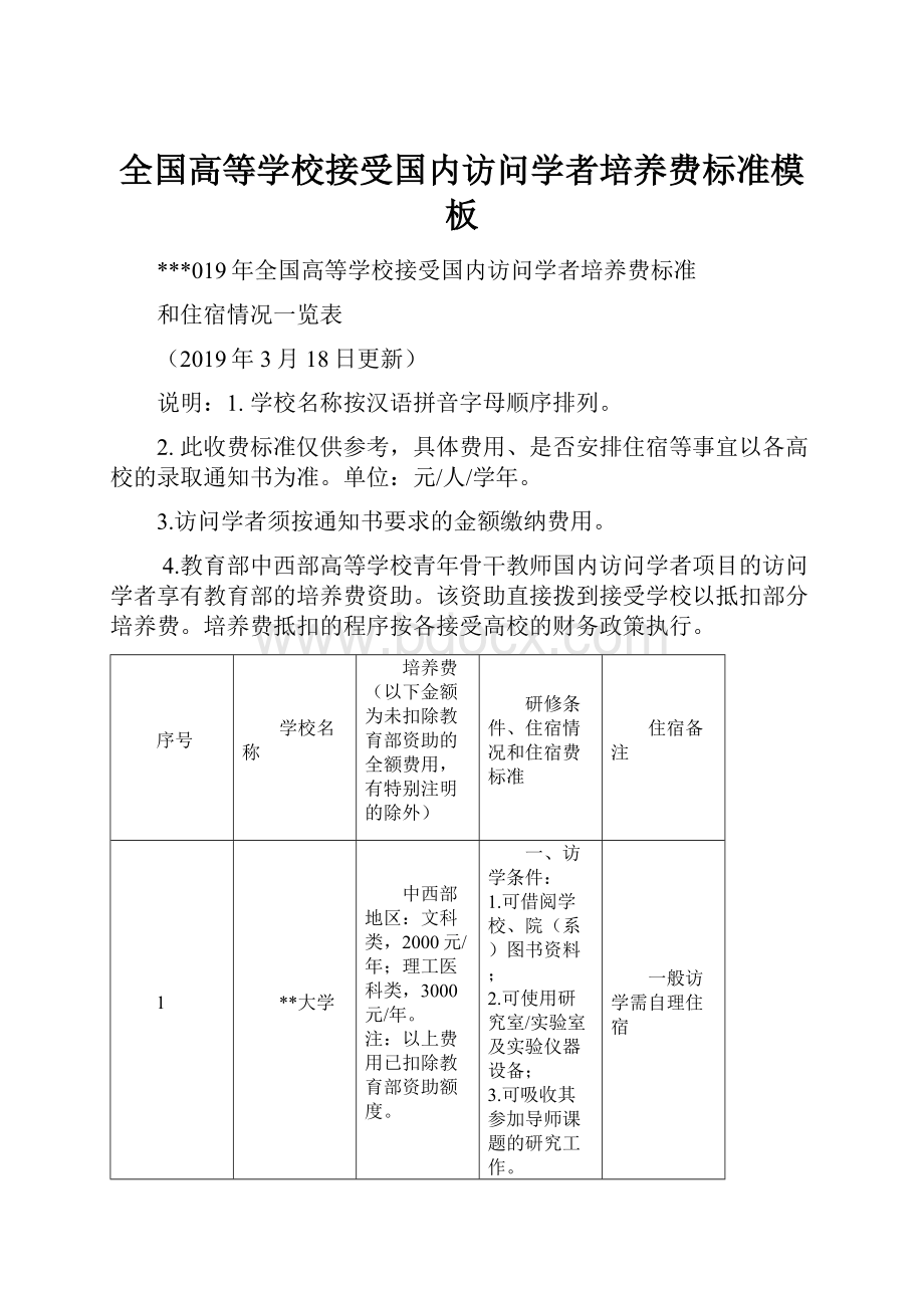 全国高等学校接受国内访问学者培养费标准模板.docx