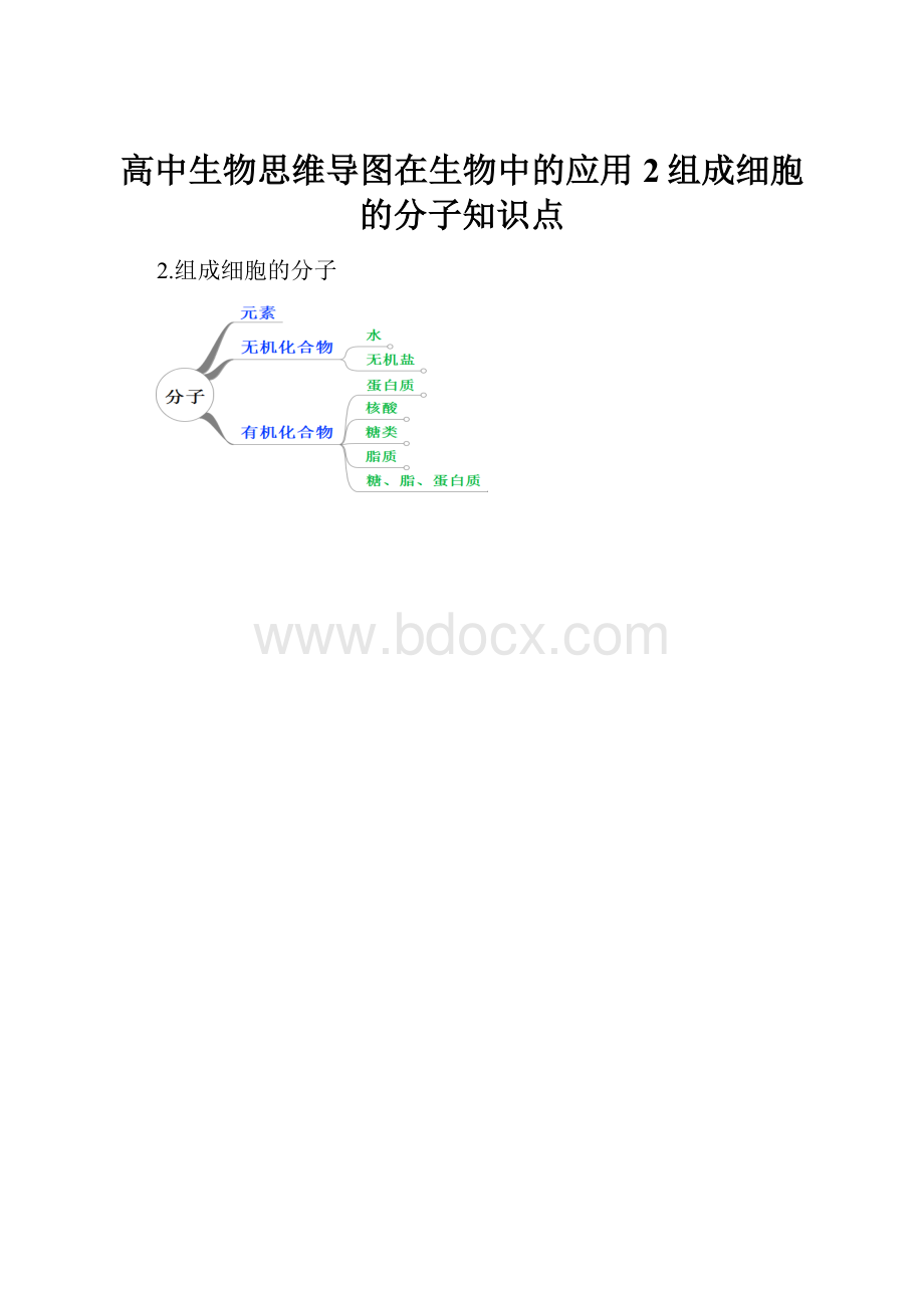 高中生物思维导图在生物中的应用2组成细胞的分子知识点.docx_第1页