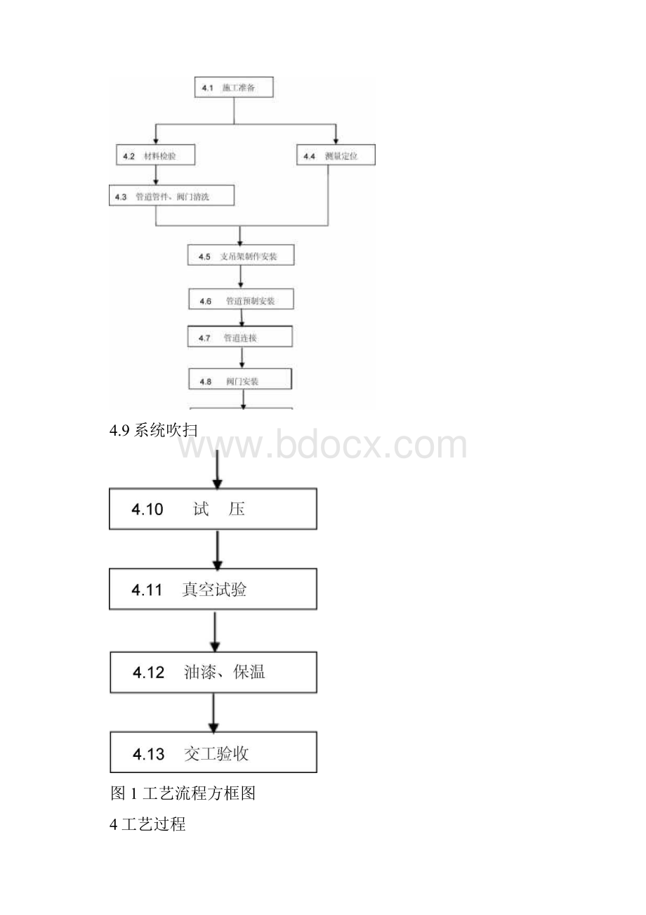 完整版无缝钢管管道安装实用工艺.docx_第2页